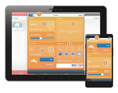 Ecodan Renewable Heating Technology | IHeating&Cooling