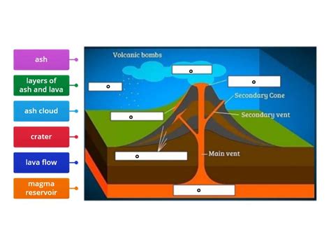 Parts Of A Volcano Labelled Diagram