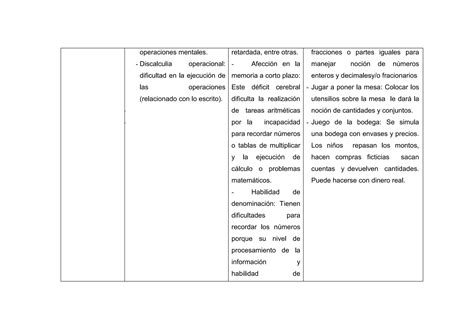 Cuadro Comparativo De Los Trastornos De Aprendizaje Pdf