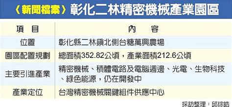 二林精密園區環評 四度卡關 好房網news