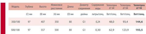Алюминиевые радиаторы Calidor и Nova Florida - торговые марки группы ...