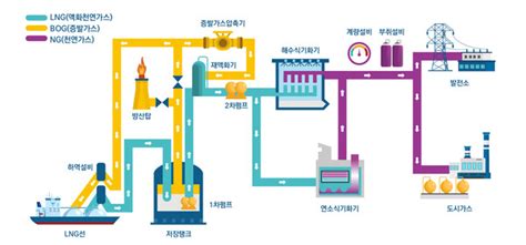 건설연 플랜트 시설물 재난 안전성 평가용 통합위험관리시스템 개발 완료