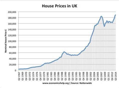 navigating  uk property market understanding  dynamics