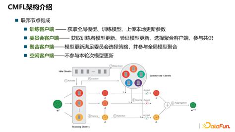 基于区块链的可信联邦学习架构 知乎