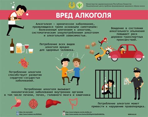КГП НА ПХВ "БОЛЬНИЦА ГОРОДА САРАНИ" - Вред алкоголя