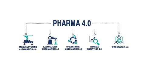 Pharma 4 0 Industry To Spend 4 5 Billion On Digital Transformation By