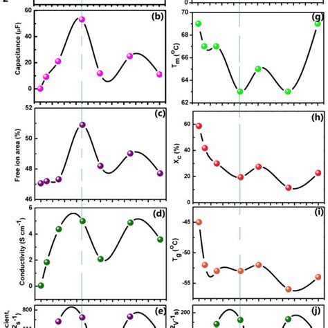 A Pictorial Model To Illustrate Proposed Ion Conduction Mechanism For