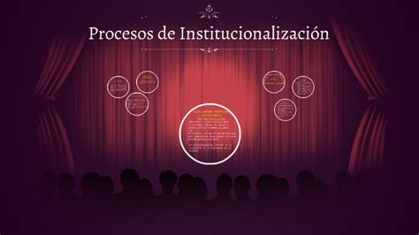 Procesos De Institucionalizaci N By Araceli Colman On Prezi