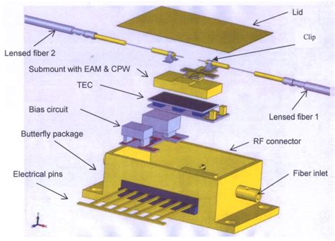 New Prospects For High Power High Efficiency Analog Electroabsorption