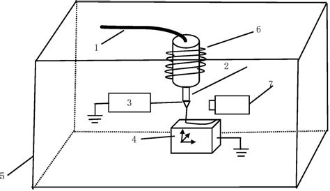 dimensional printing system  electrostatic drawing wires
