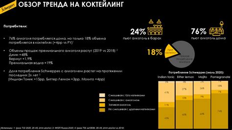 Schweppes. Английский Тоник - презентация онлайн