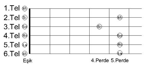 Gitar Telleri Notalar Resimli