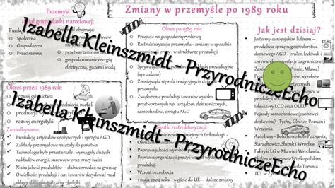 Sketchnotka Notatka Zmiany W Przemy Le Po Roku Wykonana W