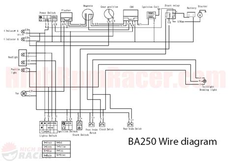 Chinese Quad Bike Wiring Diagram