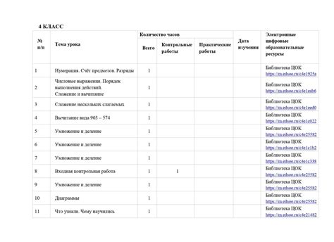 Начальная школа. Материалы для уроков. 2024 | ВКонтакте