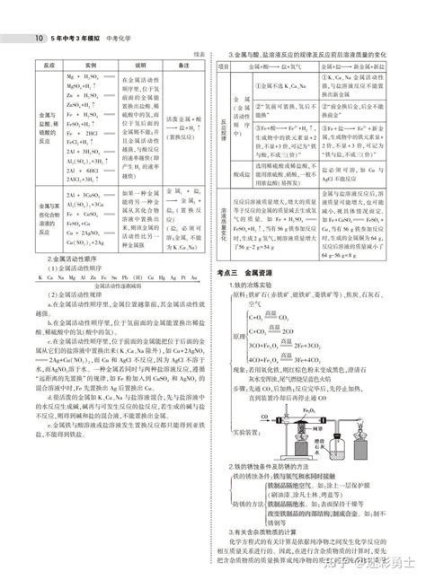 中考化学总复习专题知识要点详解版 知乎