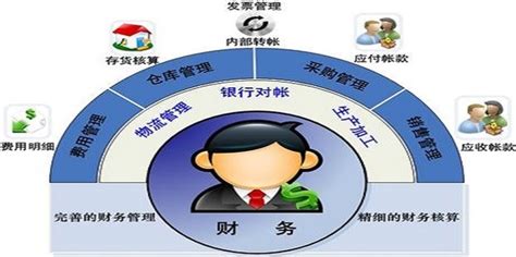 企业财务管理五大重要性360新知