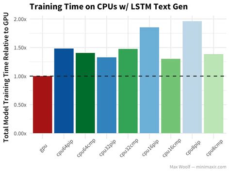 Cpu Tensorflow Gpu