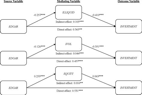 Figure 4 From NBER WORKING PAPER SERIES THE REAL EFFECTS OF MODERN