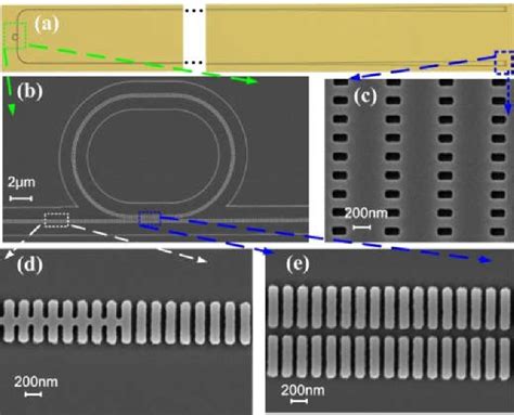 Figure 1 From Subwavelength Grating Metamaterial Racetrack Resonator