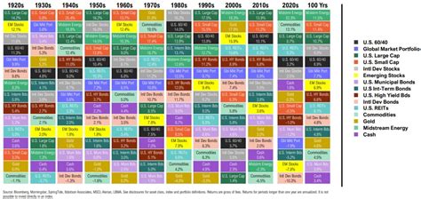 Asset Class Return Quilts Q2 2023 MagnusFinancial