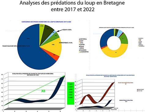 lobservatoire du loup voit des loups partout francois de beaulieu