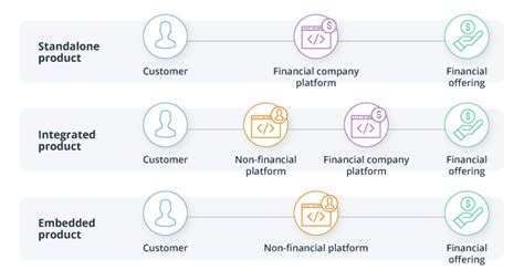 SECTOR SPOTLIGHT: From Banking-as-a-Service (BaaS) to Embedded Finance ...