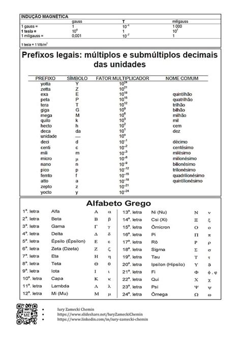 Conversão De Unidades Métricas Aula 2 Youtube