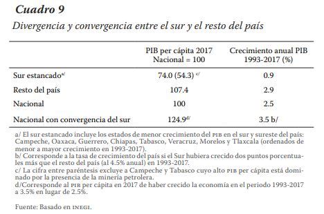 La Econom A Mexicana En Saldos Perspectivas De Desaceleraci N Y