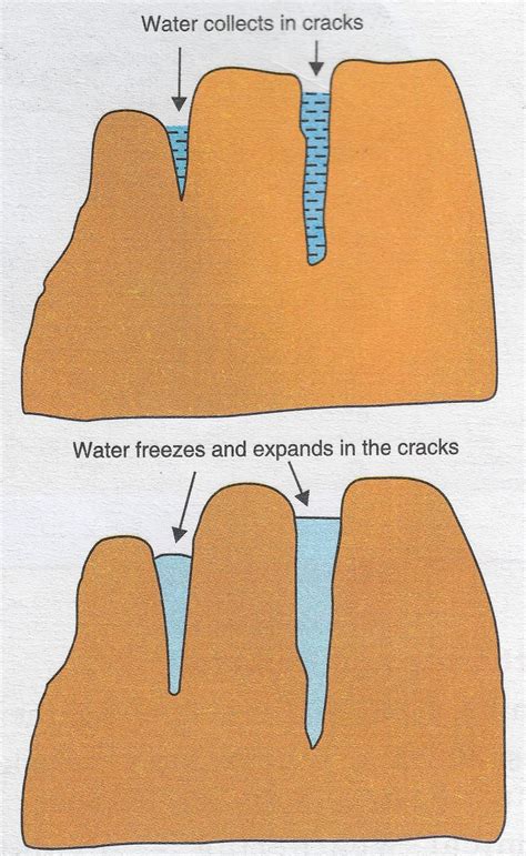 Weather Front Physical Geography
