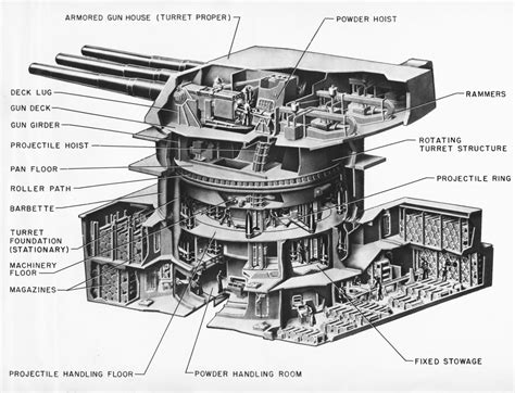 Cutaways Floorplans And Blueprints Battleship Turret