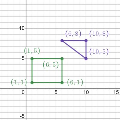 perimeter area   coordinate plane formula examples lesson