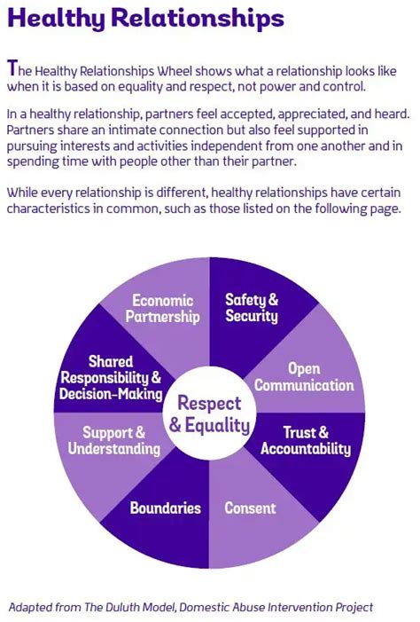 4 Common Characteristics That Are Found In Healthy Relationship