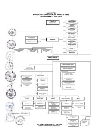 Organigrama Estructural Municipalidad Pdf