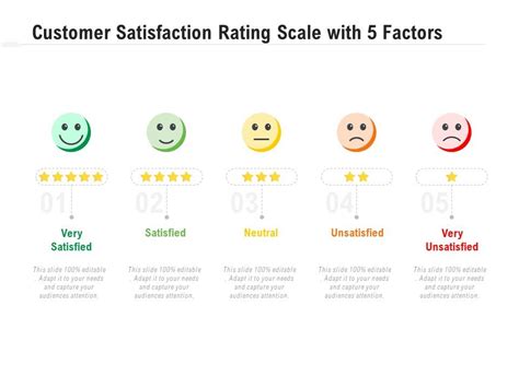 Top 10 Client Satisfaction Rating Powerpoint Presentation Templates In 2025