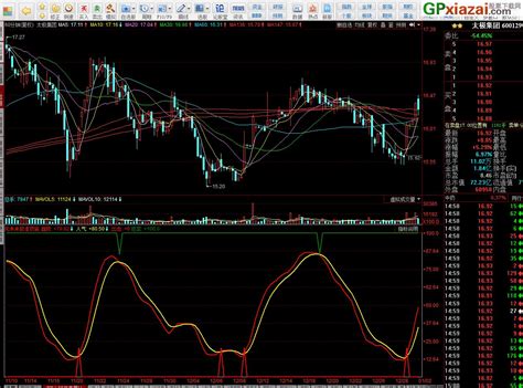很实用 极其准确的顶底指标 同花顺副图指标 贴图 没有未来函数 通达信公式 公式网