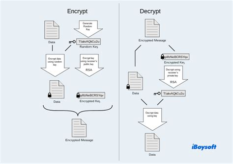 O Que Criptografia Pgp Como Criptografar Um Arquivo Pgp