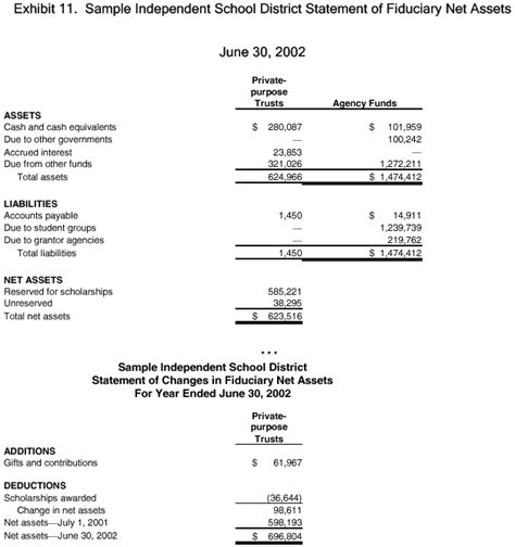 Exhibit 11, Appendix D, Financial Accounting for Local and State School