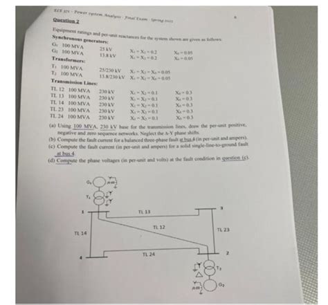 Solved Using 100 ﻿mva 230 ﻿kv base for the | Chegg.com