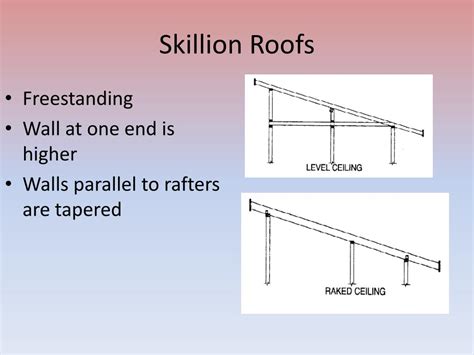 Pitched Roof Rafter Span Charts