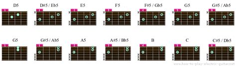 Printable Guitar Power Chord Chart Pdf