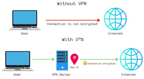 Virtual Private Network Diagram