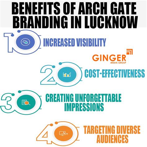 Arch Gate Branding In Lucknow