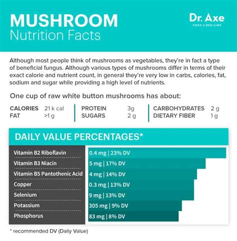 Mushrooms' Surprising Immunity-Boosting Benefits - Dr. Axe