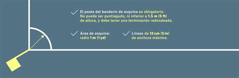 Las Cuatro Esquinas Juego Reglas / Juegos Populares El Carpio En