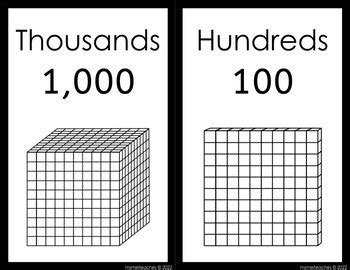 Place Value Posters With Base Ten Blocks Hundred Billions To Thousandths