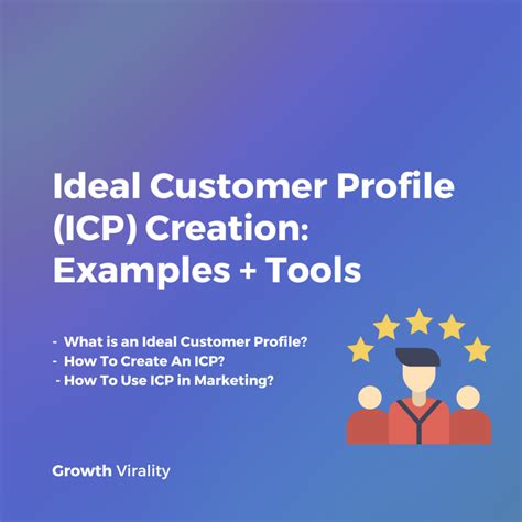 What Is An Ideal Customer Profile ICP Complete Guide