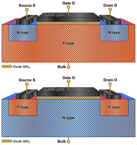 Nmos Vs Pmos Which Transistor Is Best For Your Circuit Design