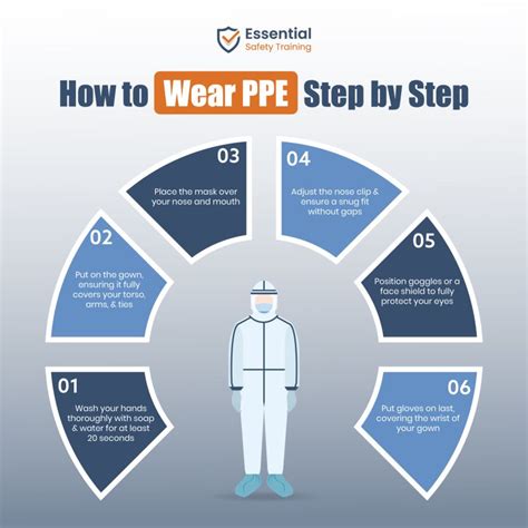 wear ppe  step  step guide essential safety training