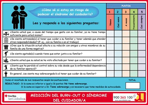 El Síndrome del Cuidador a Mueve Salud Ltda